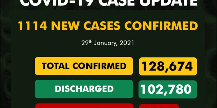 COVID-19 Update For January 29 2021 In Nigeria