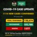 COVID-19 Update For January 29 2021 In Nigeria