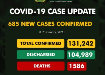 COVID-19 Update For January 31 2021 In Nigeria