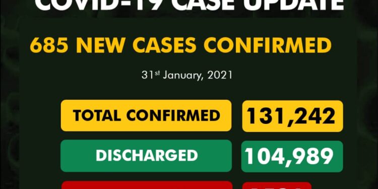 COVID-19 Update For January 31 2021 In Nigeria