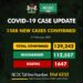COVID-19 Update For February 6 2021 In Nigeria –