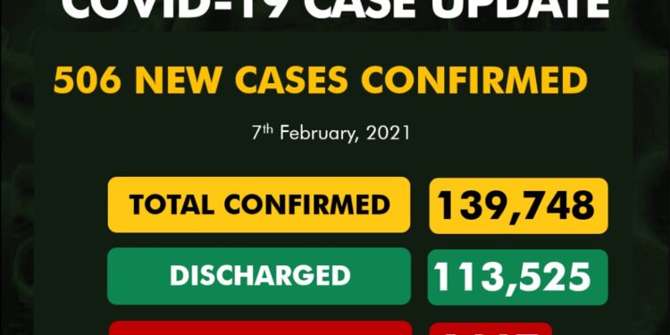 COVID-19 Update For February 7 2021 In Nigeria