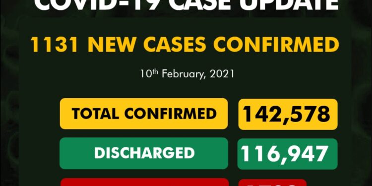 COVID-19 Update For February 10 2021 In Nigeria