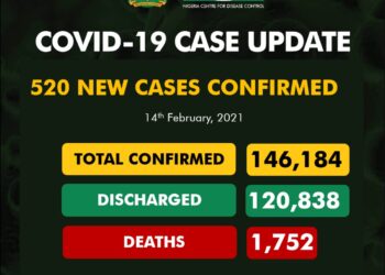 COVID-19 Update For February 14 2021 In Nigeria