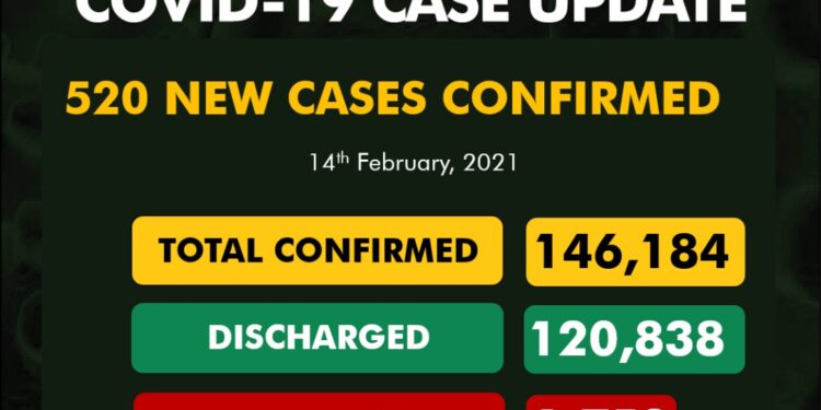 COVID-19 Update For February 14 2021 In Nigeria