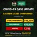 COVID-19 Update For February 14 2021 In Nigeria