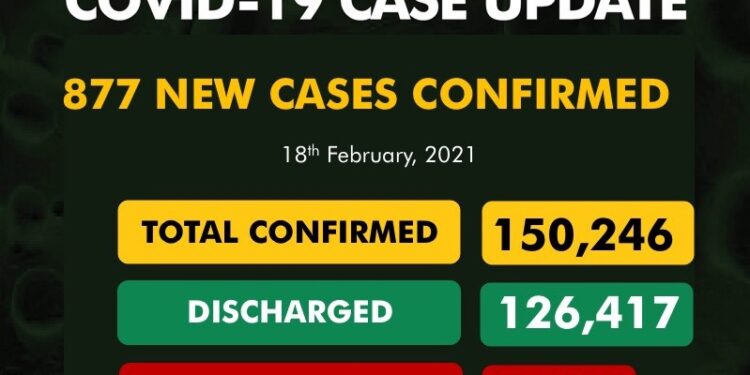 COVID-19 Update For February 18 2021 In Nigeria