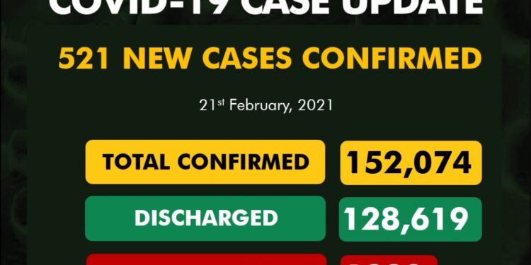COVID-19 Update For February 21 2021 In Nigeria