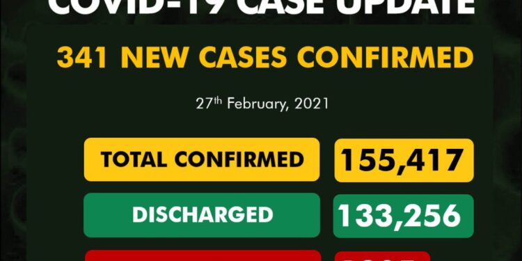 COVID-19 Update For February 27 2021 In Nigeria