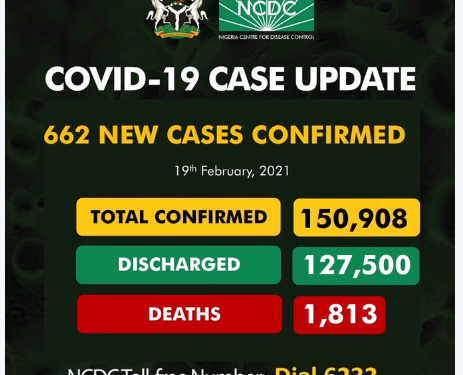 COVID-19 Update For February 19 2021 In Nigeria