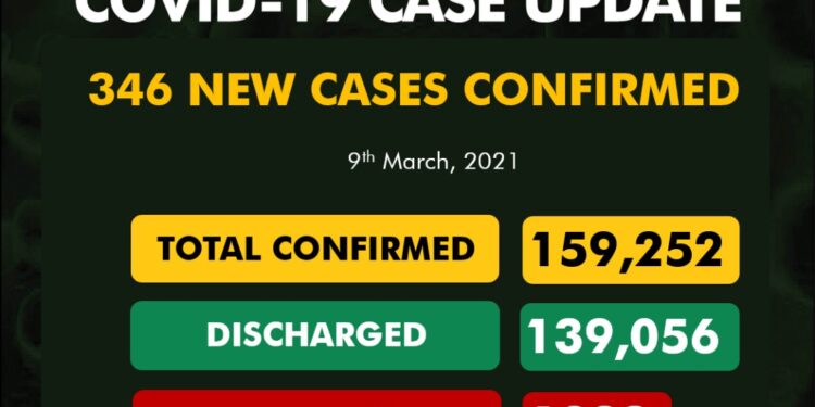 COVID-19 Update For March 9 2021 In Nigeria