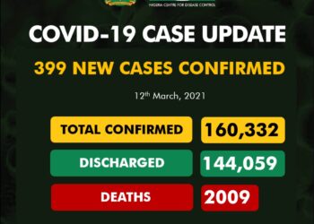 COVID-19 Update For March 12 2021 In Nigeria