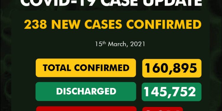 COVID-19 Update For March 15 2021 In Nigeria