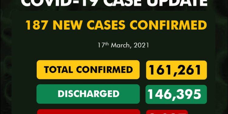 COVID-19 Update For March 17 2021 In Nigeria
