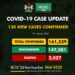 COVID-19 Update For March 19 2021 In Nigeria