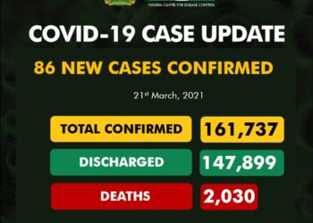 COVID-19 Update For March 21 2021 In Nigeria