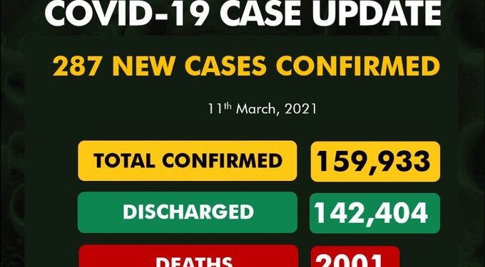 COVID-19 Update For March 11 2021 In Nigeria