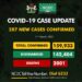 COVID-19 Update For March 11 2021 In Nigeria