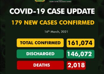COVID-19 Update For March 16 2021 In Nigeria