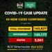 COVID-19 Update For April 12 2021 In Nigeria