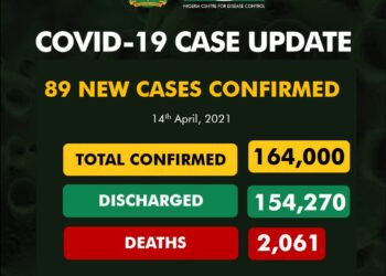 COVID-19 Update For April 14 2021 In Nigeria