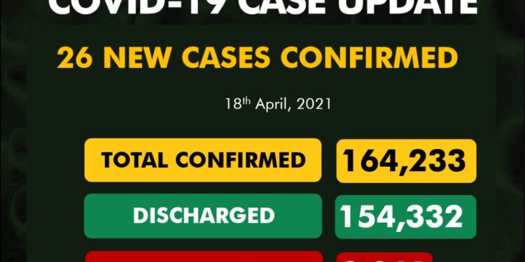 COVID-19 Update For April 18 2021 In Nigeria