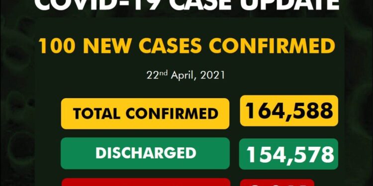 COVID-19 Update For April 22 2021 In Nigeria