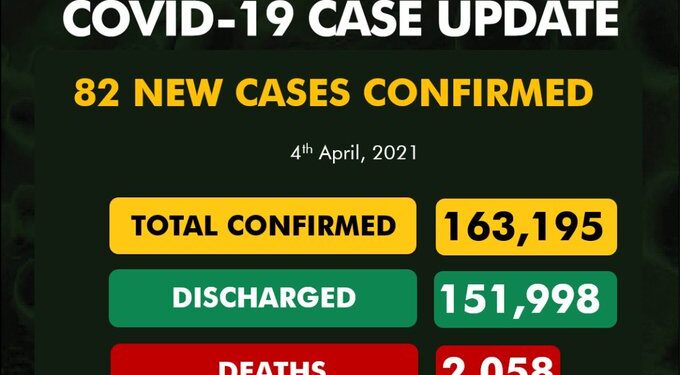 COVID-19 Update For April 4 2021 In Nigeria