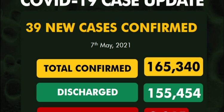 COVID-19 Update For May 7 2021 In Nigeria
