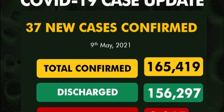COVID-19 Update For May 9 2021 In Nigeria