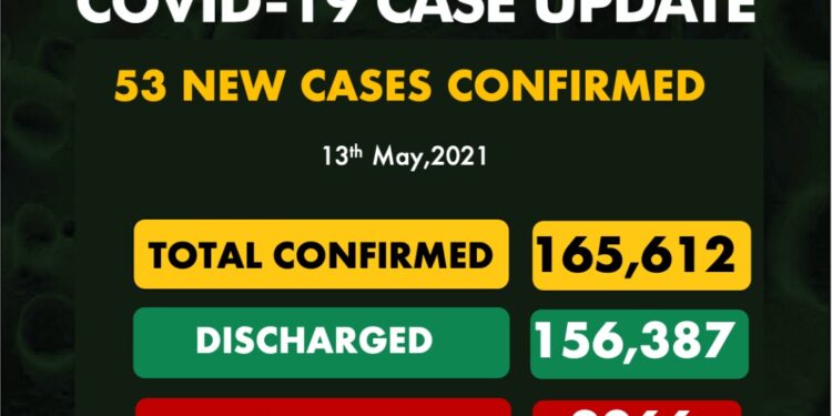 COVID-19 Update For May 13 2021 In Nigeria