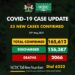 COVID-19 Update For May 13 2021 In Nigeria
