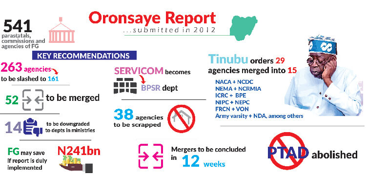 Oronsaye Report