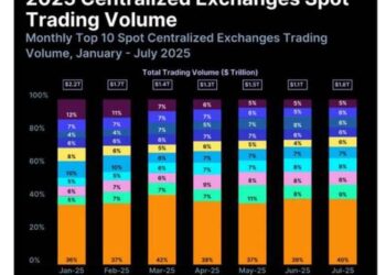 MEXC trading volume