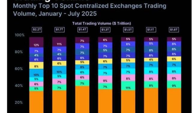 MEXC trading volume